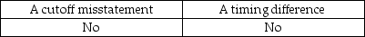 <strong>A customer mails and records a check to a client for payment of an unpaid account on December 30. The client receives and records the amount on January 2. The records of the two organizations will be different on December 31. This represents:</strong> A) B) C) D)