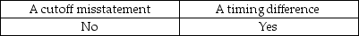 <strong>A customer mails and records a check to a client for payment of an unpaid account on December 30. The client receives and records the amount on January 2. The records of the two organizations will be different on December 31. This represents:</strong> A) B) C) D)