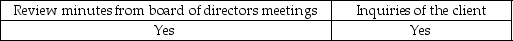 <strong>How might the auditor determine whether a client has limited rights to accounts receivable?</strong> A) B) C) D)