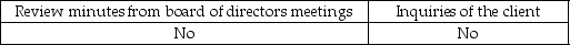 <strong>How might the auditor determine whether a client has limited rights to accounts receivable?</strong> A) B) C) D)