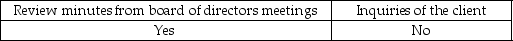 <strong>How might the auditor determine whether a client has limited rights to accounts receivable?</strong> A) B) C) D)