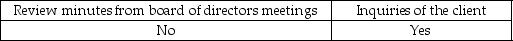 <strong>How might the auditor determine whether a client has limited rights to accounts receivable?</strong> A) B) C) D)