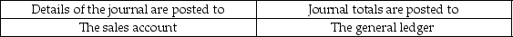 <strong>When posting items from the sales journal, details of the journal and journal totals are posted to which items?</strong> A) B) C) D)