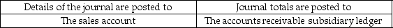 <strong>When posting items from the sales journal, details of the journal and journal totals are posted to which items?</strong> A) B) C) D)
