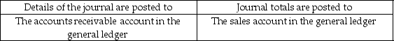 <strong>When posting items from the sales journal, details of the journal and journal totals are posted to which items?</strong> A) B) C) D)