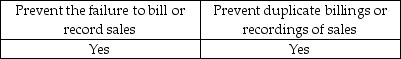 <strong>Prenumbered documents are intended to help:</strong> A) B) C) D)