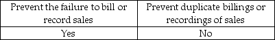 <strong>Prenumbered documents are intended to help:</strong> A) B) C) D)