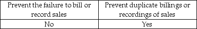 <strong>Prenumbered documents are intended to help:</strong> A) B) C) D)