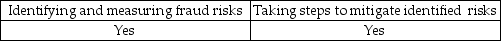 <strong>Management is responsible for:</strong> A) B) C) D)