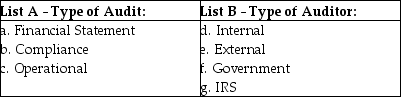 Match the engagement described to the (A) type of audit and (B) auditor that would perform the engagement. Each engagement will have an answer from List-A and List-B. An answer can be used once, more than once, or not at all. Engagement: 1. Evaluate a company's payroll processing for economy. 2. Evaluate/determine if bank covenants are being met. 3. Evaluate financial statements that are to be submitted to a bank. 4. Evaluate the promptness of materials inspection in a manufacturer's receiving department. 5. Determine if Medicare reimbursements are in accordance with the Healthcare Financing Administration (HCFA). 6. Determine if the tax return of a multinational corporation is in accordance with the tax code. 7. Determine if a public school is properly applying their reimbursement for the payment-in-kind program. 8. Determine the effectiveness of the department of defense starwars project.
