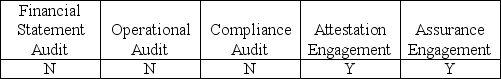 <strong>Which of the following are required to have a written report regarding the assertion of another party?</strong> A)   B)   C)   D)   <div style=padding-top: 35px> 
