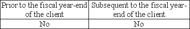 <strong>When can audit procedures be performed?</strong> A) B) C) D)