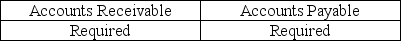 <strong>Indicate whether confirmation of accounts receivable and accounts payable,provided they each are significant accounts,is required or optional.</strong> A) B) C) D)