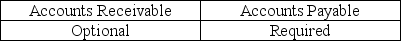 <strong>Indicate whether confirmation of accounts receivable and accounts payable,provided they each are significant accounts,is required or optional.</strong> A) B) C) D)