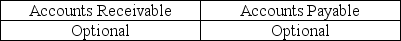 <strong>Indicate whether confirmation of accounts receivable and accounts payable,provided they each are significant accounts,is required or optional.</strong> A) B) C) D)