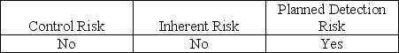<strong>Which of the following risks are used in the audit risk model?</strong> A) B) C) D)