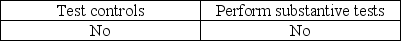 <strong>Before making the final assessment of internal control at the end of an audit,the auditor must</strong> A) B) C) D)
