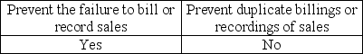 <strong>Prenumbered documents are intended to help</strong> A) B) C) D)