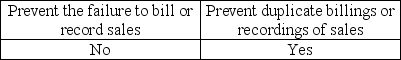 <strong>Prenumbered documents are intended to help</strong> A) B) C) D)