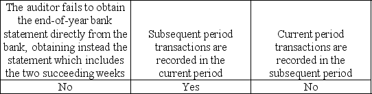 <strong>Cutoff misstatements occur when</strong> A) B) C) D)