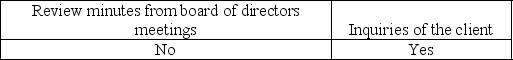 <strong>How might the auditor determine whether a client has limited rights to accounts receivable?</strong> A) B) C) D)
