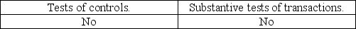 <strong>Both sampling and nonsampling risks are associated with</strong> A) B) C) D)