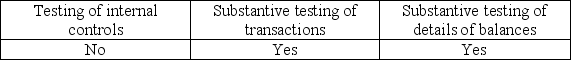 <strong>Tests for rates of occurrence are appropriately used in all but which of the following situations?</strong> A) B) C) D)