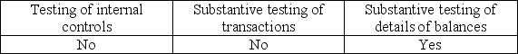 <strong>Tests for rates of occurrence are appropriately used in all but which of the following situations?</strong> A) B) C) D)