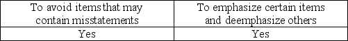 <strong>What is the purpose of applying stratified sampling to a population?</strong> A) B) C) D)
