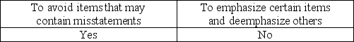 <strong>What is the purpose of applying stratified sampling to a population?</strong> A) B) C) D)