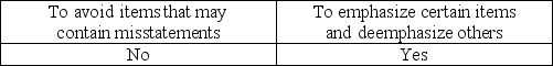 <strong>What is the purpose of applying stratified sampling to a population?</strong> A) B) C) D)