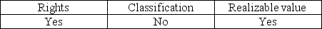 <strong>Which of the following balance-related objectives applies to auditing the general cash account?</strong> A) B) C) D)