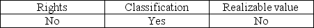 <strong>Which of the following balance-related objectives applies to auditing the general cash account?</strong> A) B) C) D)