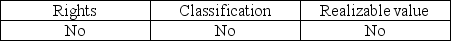 <strong>Which of the following balance-related objectives applies to auditing the general cash account?</strong> A) B) C) D)