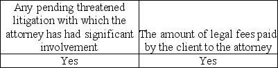 <strong>What needs to be included in a standard inquiry to the client's attorney letter sent to a client's legal counsel?</strong> A) B) C) D)