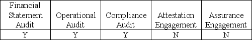 <strong>Which of the following are required to have a written report regarding the assertion of another party?</strong> A)   B)   C)   D)   <div style=padding-top: 35px> 