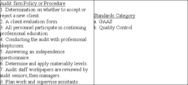 Listed below are policies or procedures that the Crystal Cove audit firm has in place.For each identified policy or procedure state if it is a Generally Accepted Audit Standard (GAAS)or a Quality Control Standard.  <div style=padding-top: 35px> 
