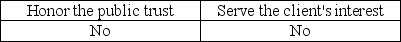 <strong>One of the AICPA's Ethical Principles deals with the public interest.It states that members should accept the obligation to act in a way that will:</strong> A)   B)   C)   D)   <div style=padding-top: 35px> 