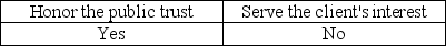 <strong>One of the AICPA's Ethical Principles deals with the public interest.It states that members should accept the obligation to act in a way that will:</strong> A)   B)   C)   D)   <div style=padding-top: 35px> 