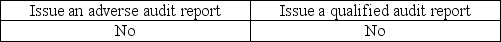 <strong>If management insists on financial statement disclosures that the auditor finds unacceptable, the auditor can withdraw from the engagement or:</strong> A) B) C) D)