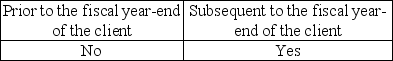 <strong>Audit procedures are concerned with the nature, extent, and timing in gathering audit evidence.Which, of the following, is true as to the timing of audit procedures?</strong> A) B) C) D)