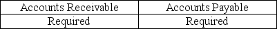 <strong>Indicate whether confirmation of accounts receivable and accounts payable, provided they each are significant accounts, is required or optional:</strong> A) B) C) D)