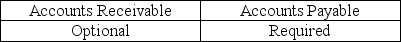 <strong>Indicate whether confirmation of accounts receivable and accounts payable, provided they each are significant accounts, is required or optional:</strong> A) B) C) D)