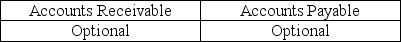 <strong>Indicate whether confirmation of accounts receivable and accounts payable, provided they each are significant accounts, is required or optional:</strong> A) B) C) D)