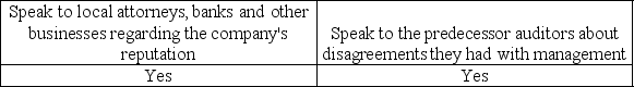 <strong>A successor auditor may perform which of the following for a new audit client?</strong> A) B) C) D)