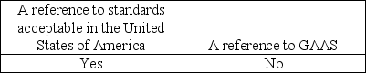 <strong>Which is usually included in an engagement letter?</strong> A) B) C) D)