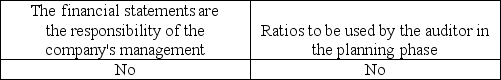 <strong>Which is usually included in an engagement letter?</strong> A) B) C) D)