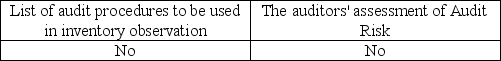 <strong>Which is usually included in the engagement letter?</strong> A) B) C) D)