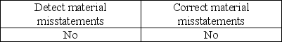 <strong>When management is evaluating the design of internal control, management evaluates whether the control can do which of the following?</strong> A)   B)   C)   D)   <div style=padding-top: 35px> 