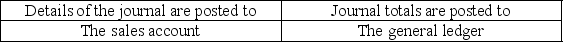 <strong>When posting items from the sales journal, details of the journal and journal totals are posted to which items?</strong> A)   B)   C)   D)   <div style=padding-top: 35px> 